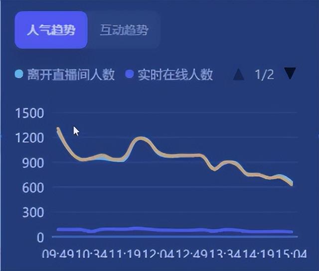 抖音第一次直播开场怎么聊,抖音第一次直播开场怎么聊天