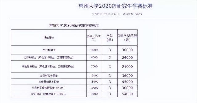 学费多少钱一年,大学学费多少钱一年