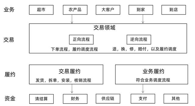 核销码是什么意思啊,核销码是什么意思啊怎么弄