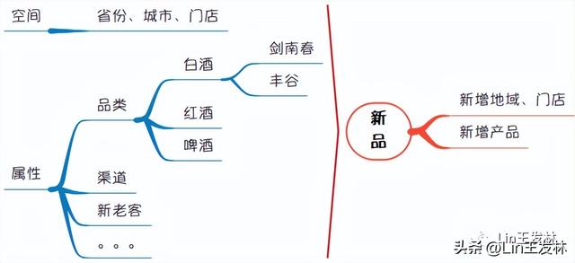 商业分析-目标任务分解