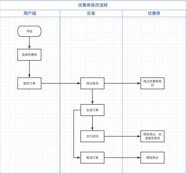 核销码是什么意思啊,核销码是什么意思啊怎么弄