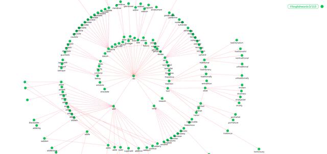 dom是什么意思网络用语,dom是什么意思网络用语中文