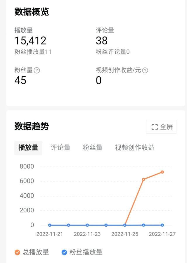 中视频计划5000播放量多少钱,中视频计划5000播放量多少钱啊