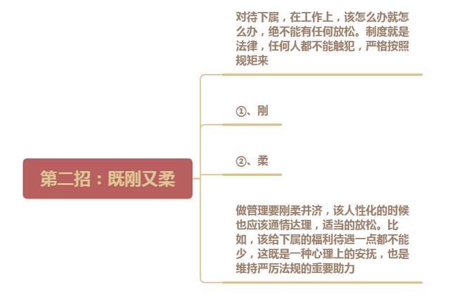 管理员工的10个绝招句子,管理员工的10个绝招句子怎么写