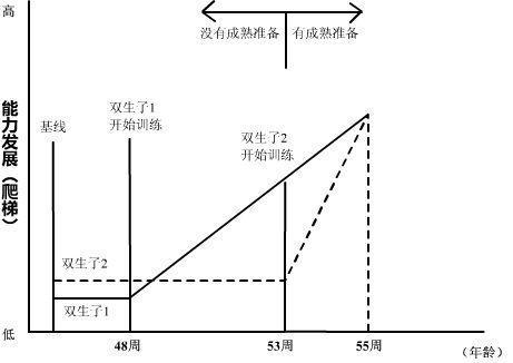 有什么实验可以做_小学生三年级,有什么实验可以做_小学生三年级作文