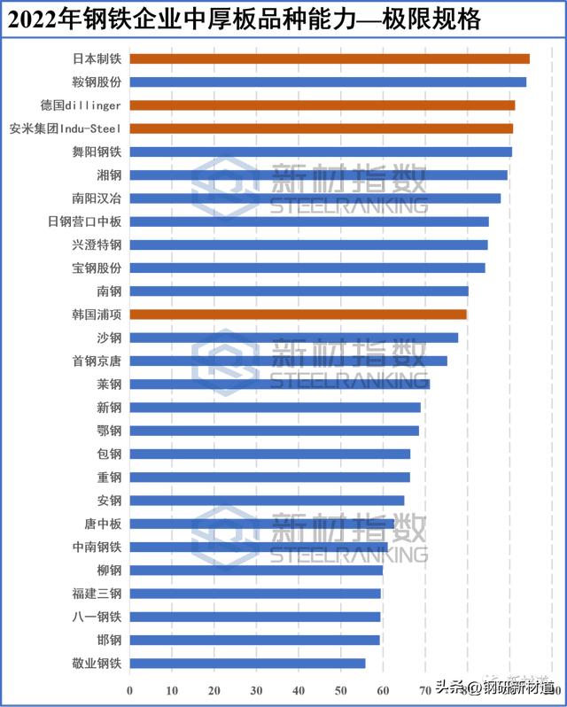 耐低温角钢_痕量元素检测,角钢检测样品要求