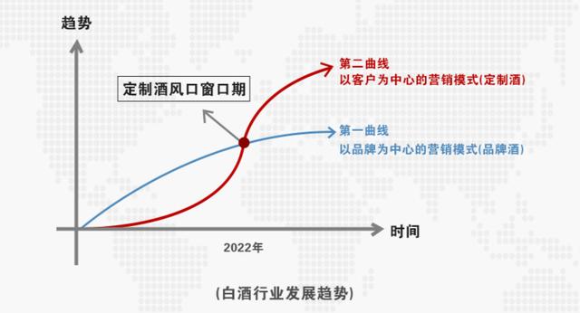 散白酒招商加盟店,散白酒招商加盟什么品牌好