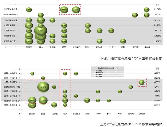 CVS渠道是什么意思,cvs渠道做什么的