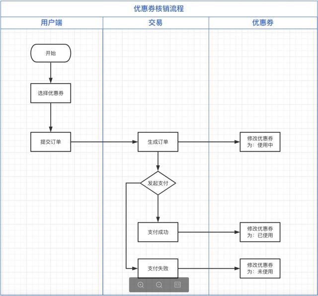 核销码是什么意思啊,核销码是什么意思啊怎么弄