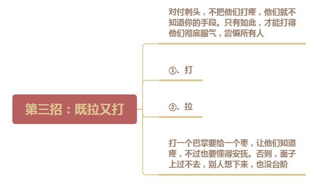 管理员工的10个绝招句子,管理员工的10个绝招句子怎么写