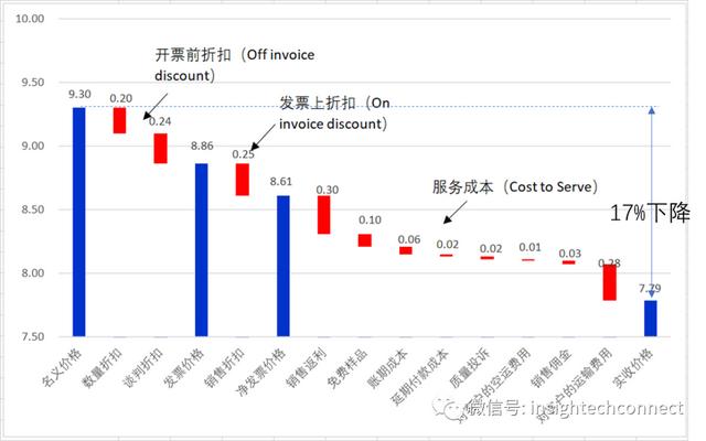 p价格策略包括哪些方面，4p中的价格策略包括什么"