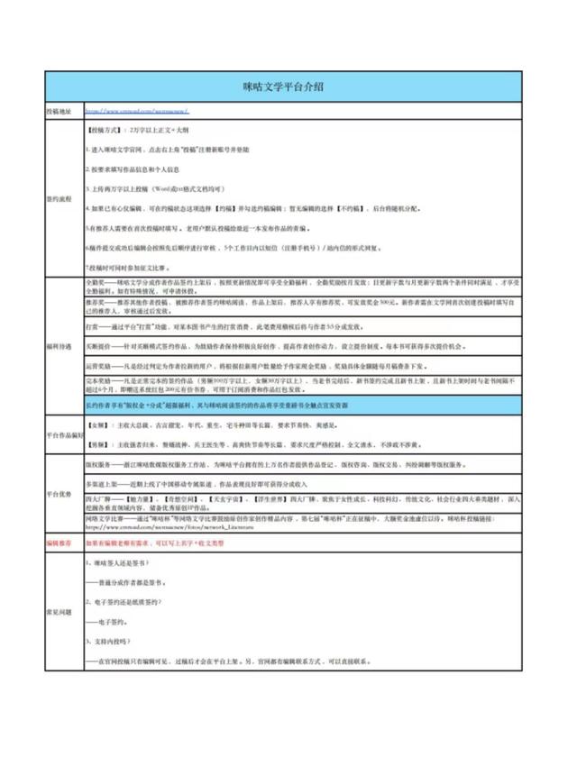 短篇小说投稿平台稿费最多，短小说投稿哪里稿费高