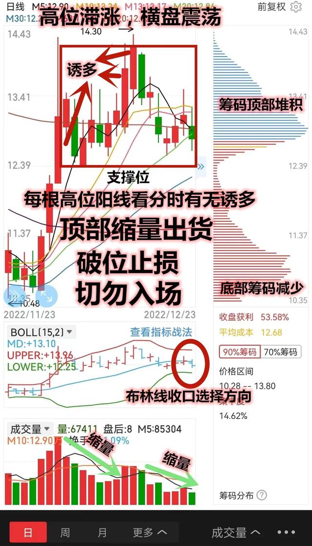 高位缩量跌停是洗盘还是出货，高位缩量跌停是洗盘还是出货呢