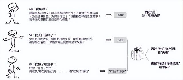 战略的基本要素包括战略手段，战略的基本要素包括战略目的