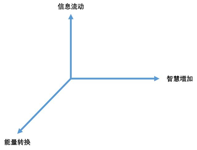 数字化转型是什么意思，企业数字化转型是什么意思