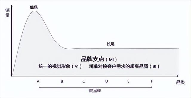 战略的基本要素包括战略手段，战略的基本要素包括战略目的