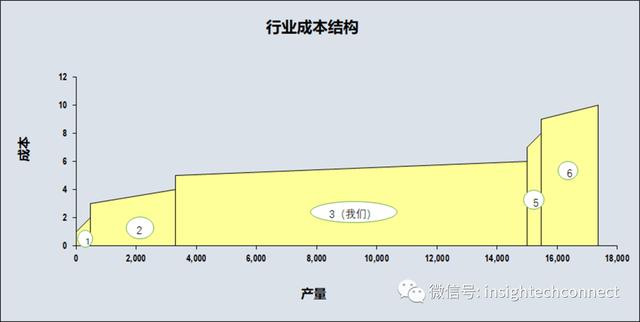 p价格策略包括哪些方面，4p中的价格策略包括什么"