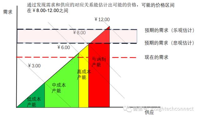 p价格策略包括哪些方面，4p中的价格策略包括什么"