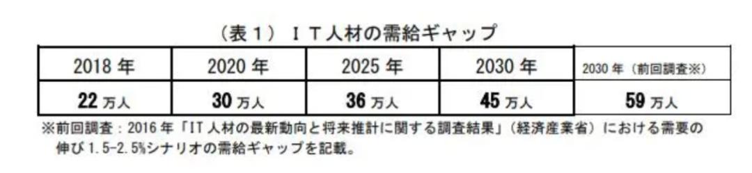 开拓全球市场，日本协同办公头部企业才望子如何赢得中国客户青睐