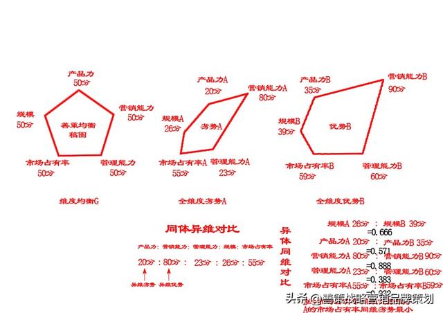 协方差分析是什么意思，什么叫协方差分析