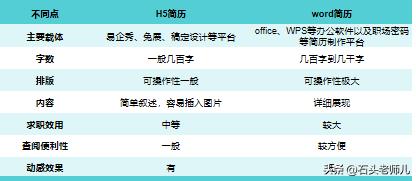 易企秀h5制作流程，易企秀h5制作流程手机版