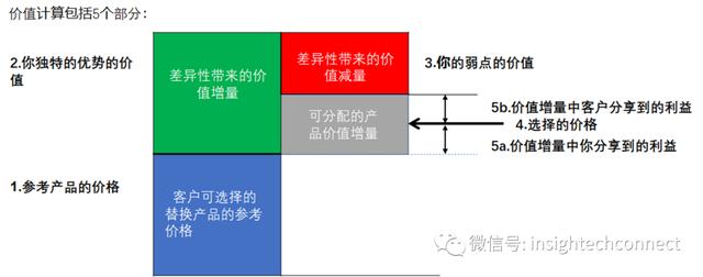 p价格策略包括哪些方面，4p中的价格策略包括什么"