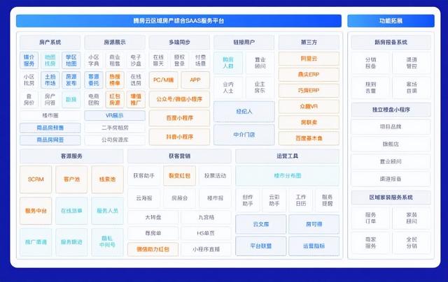 穿越周期，行稳致远！腾房云12月份产品更新一览