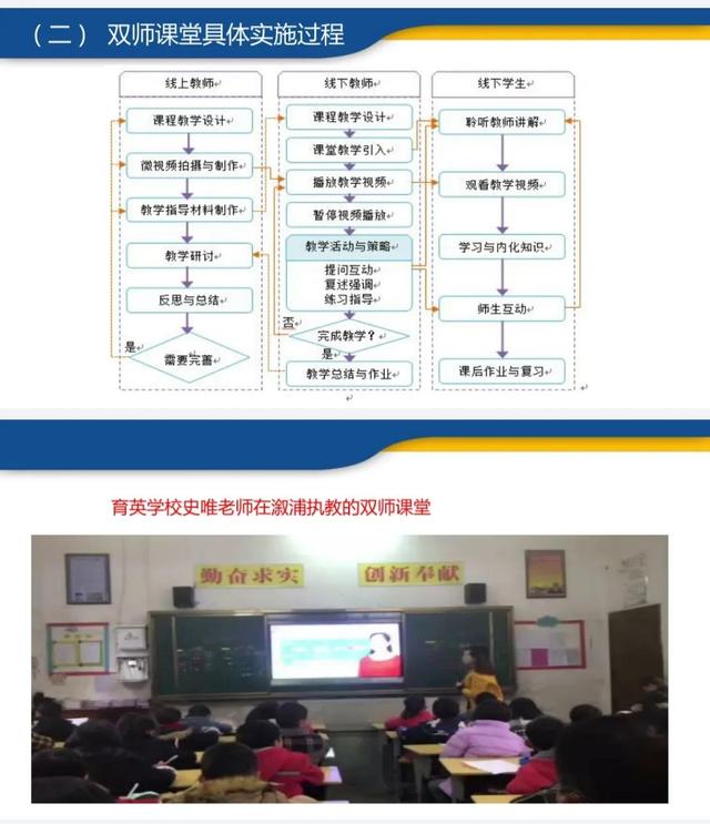 幼儿园信息技术2.0培训心得体会，幼儿园信息技术2.0培训心得体会导入