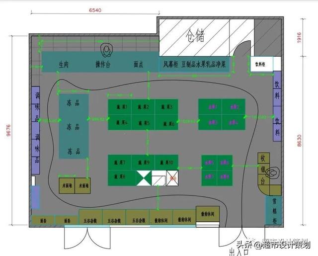 生鲜超市利润点在哪里_如何增加利润，生鲜超市利润点有多少