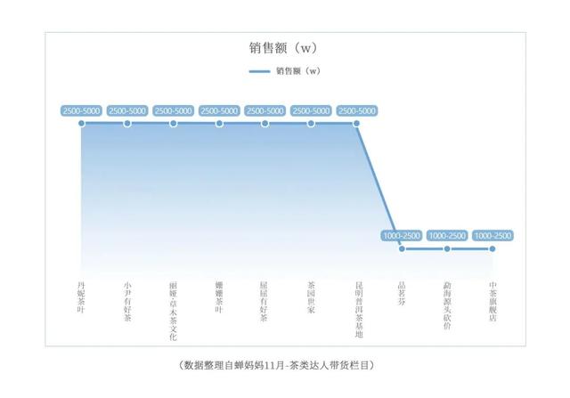 卖车销售顺口溜，直播卖货话术顺口溜