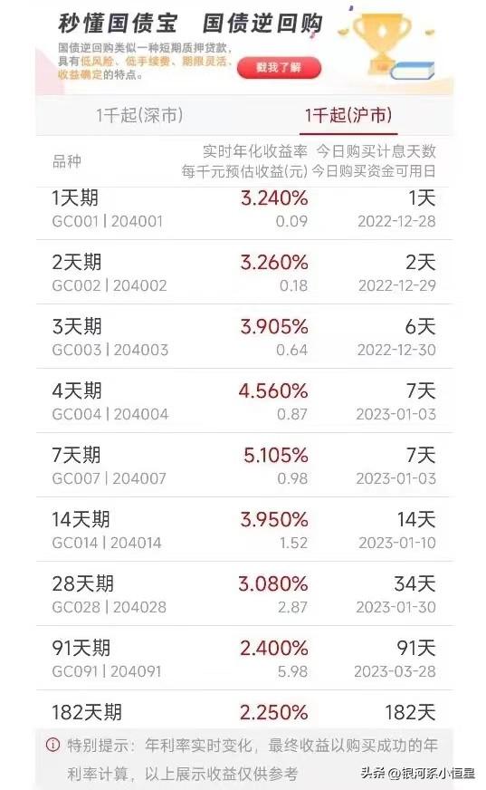 国债逆回购1000元一天能赚多少,国债逆回购1000元一天能赚多少_收益怎么算