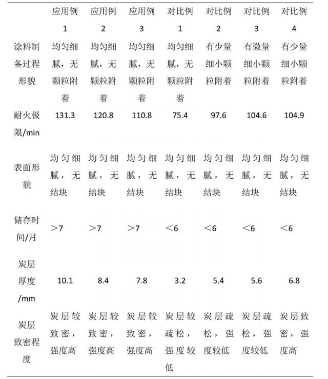 羟乙基纤维素的作用与功效,羟乙基纤维素对人体的危害