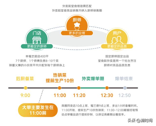 开个纯外卖店大概投资多少钱,开个外卖店利润怎么样