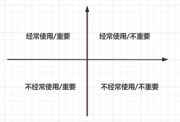 微信安全码在哪里查看,微信怎么加密码锁