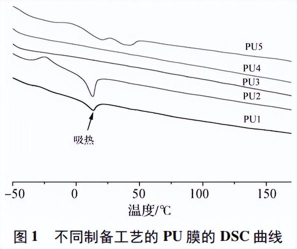 二甲基乙酰胺DMAC,二甲基乙酰胺DMAC接触后皮肤