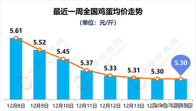 中国鸡蛋网最新价格走势图,中国鸡蛋网最新价格表