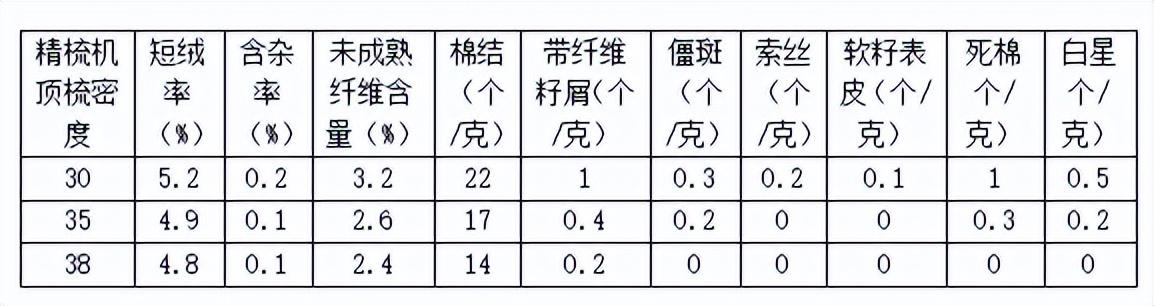 二手梳棉机市场,求购二手梳棉机