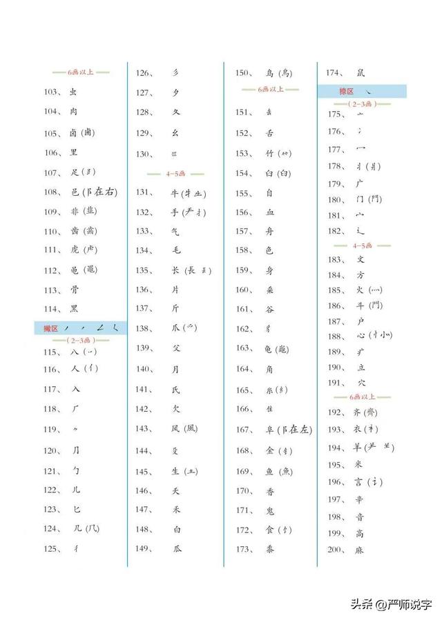 旁边的旁怎么写好看,旁边的旁如何写