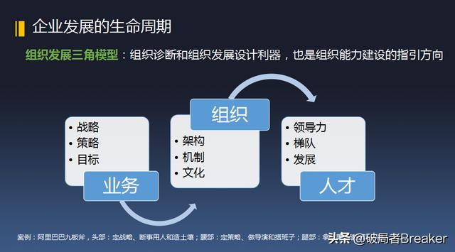 承上启下带好团队文稿2000字,承上启下带好团队文稿2000字作文