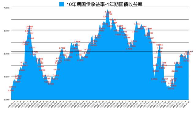 022年国债利率表一览表,2022年国债利率表一览表图片"