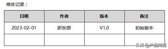 医药市场调查方法主要有两种,医药市场最常用的调查方法