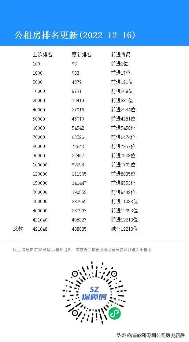 公租房能住一辈子吗,最长可以住多久,廉租房能住一辈子吗,可以住多久