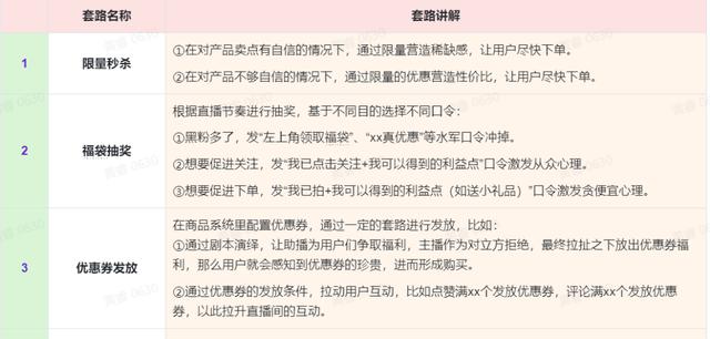 抖音直播间福袋怎么抢中奖率高,提升福袋中奖的七个方法