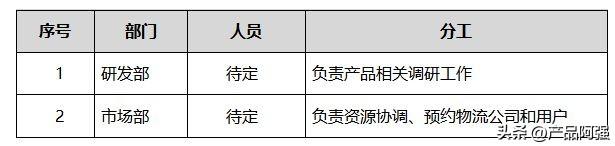 医药市场调查方法主要有两种,医药市场最常用的调查方法