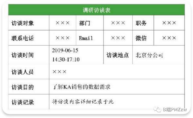 市场调研公司排名,市场调研报告