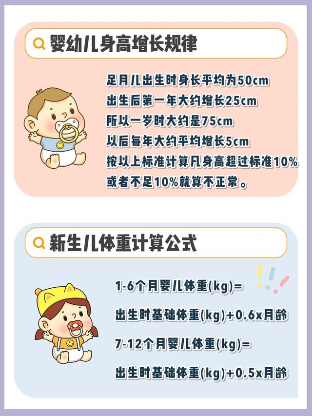 儿童标准身高体重对照表2022女孩,儿童标准身高体重对照表2021女孩