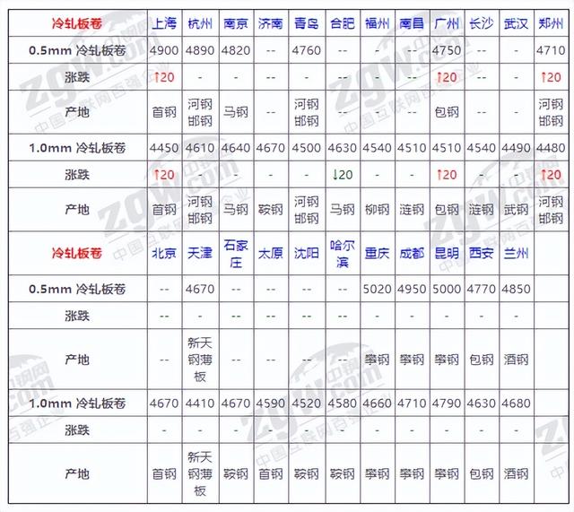 钢纤维混凝土价格,钢纤维混凝土多少钱一吨