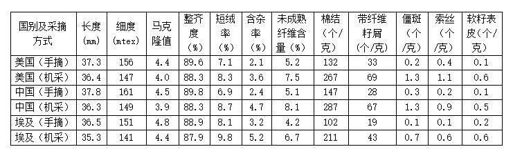 二手梳棉机市场,求购二手梳棉机