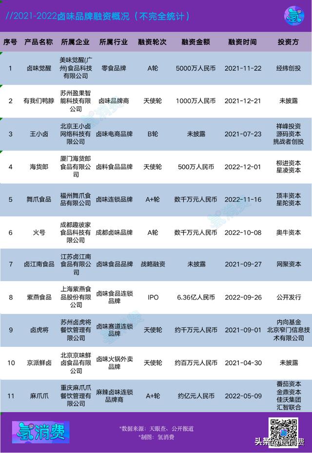 王小卤猪蹄全国加盟店地址,王小卤猪蹄全国加盟店地址查询