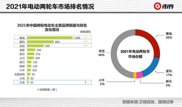 依莱达电动车好不好,依莱达电动车官网价格